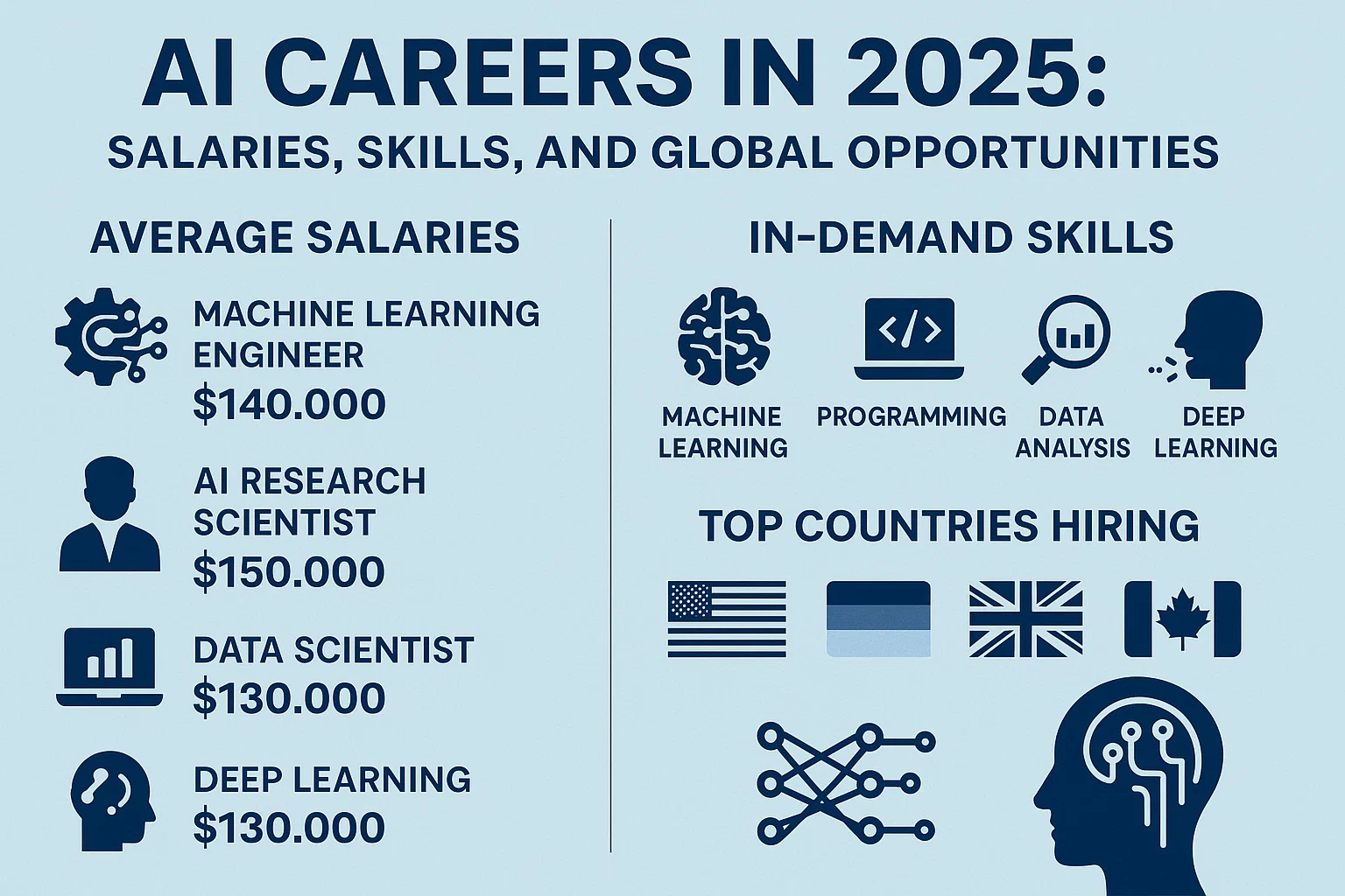 AI Careers in 2025: Salaries, Skills, and Global Opportunities Thumbnail