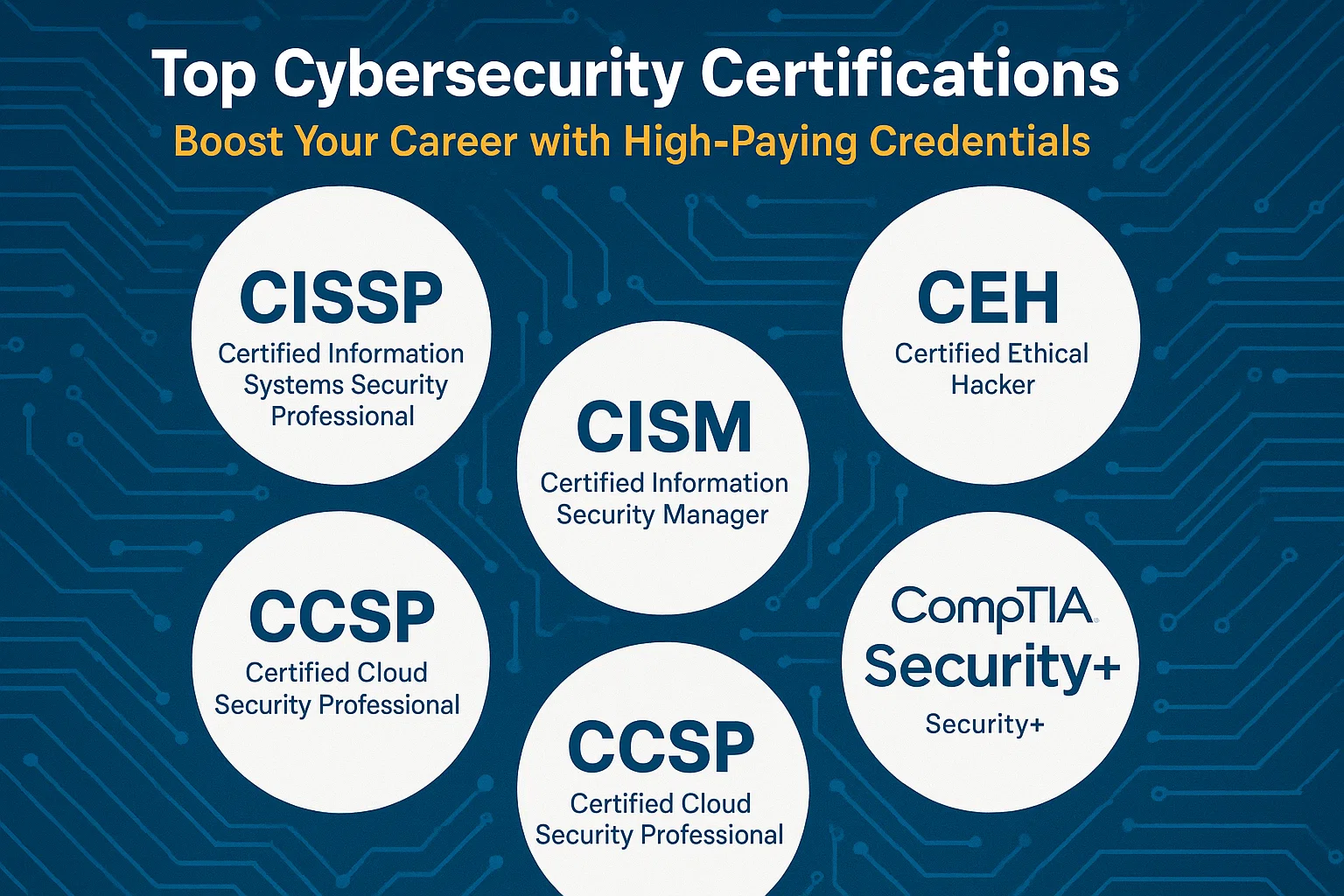 Top Cybersecurity Certifications in 2025: Boost Your Career with High-Paying Credentials Thumbnail