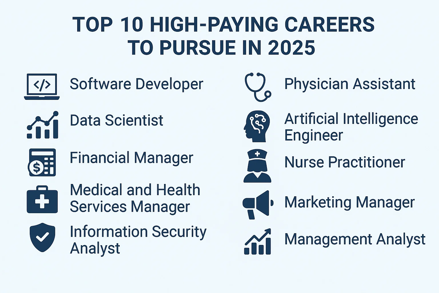 Top 10 High-Paying Careers to Pursue in 2025 Thumbnail