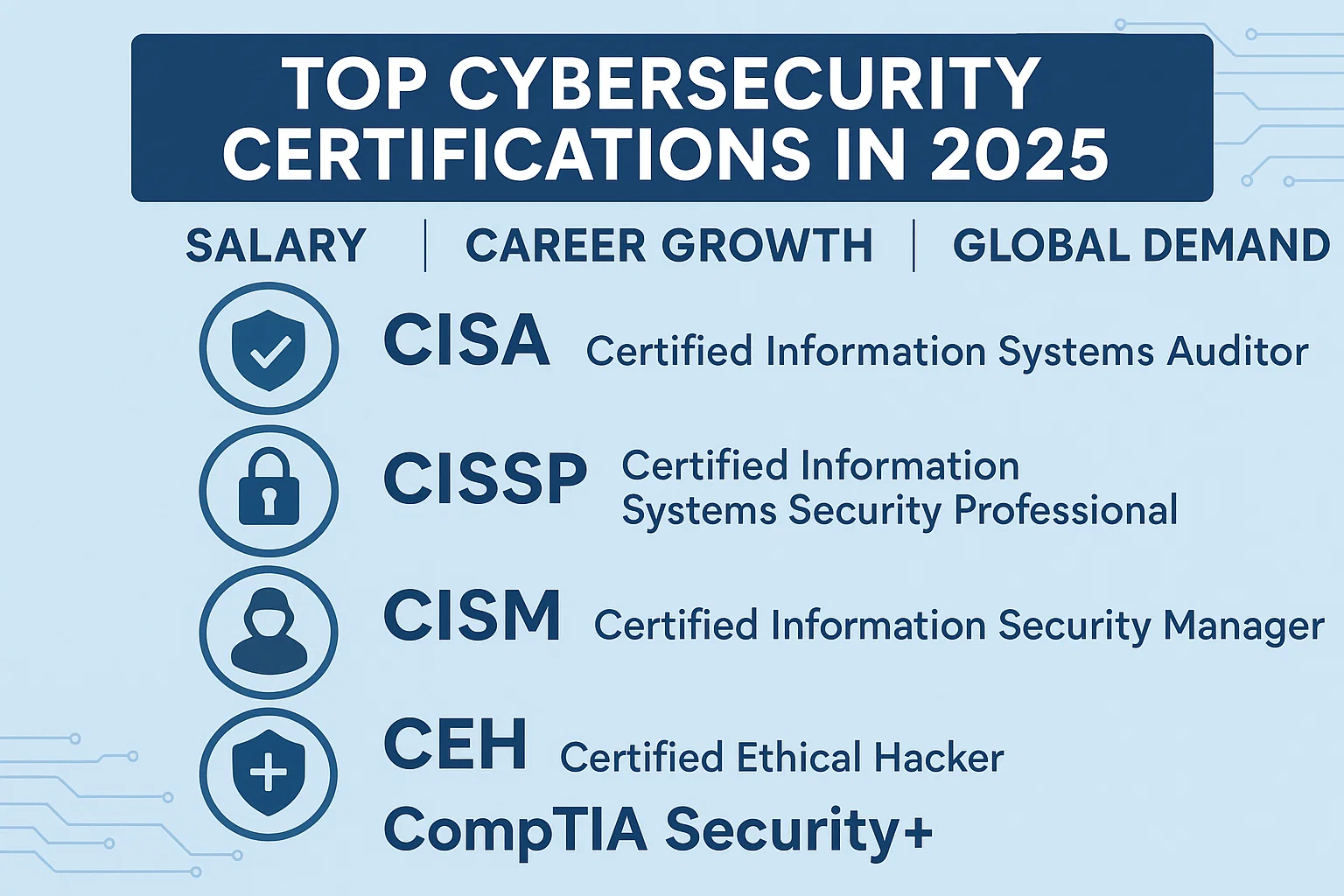 Top Cybersecurity Certifications in 2025: Salary, Career Growth, and Global Demand Thumbnail