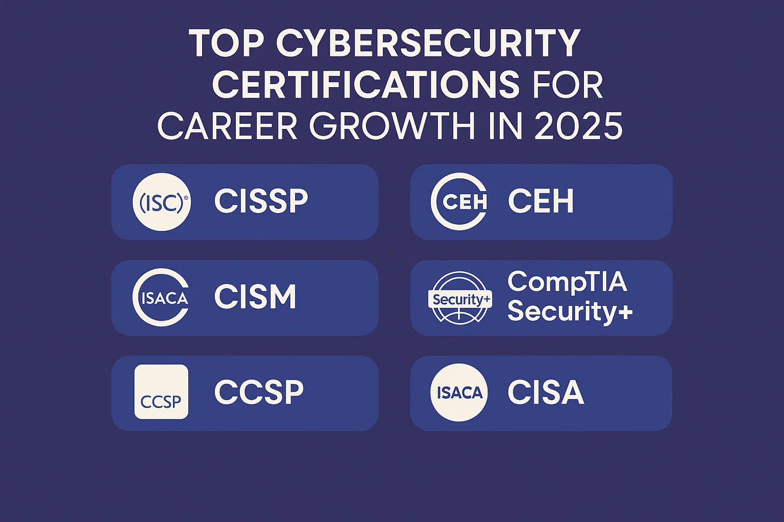 Top Cybersecurity Certifications for Career Growth in 2025 Thumbnail