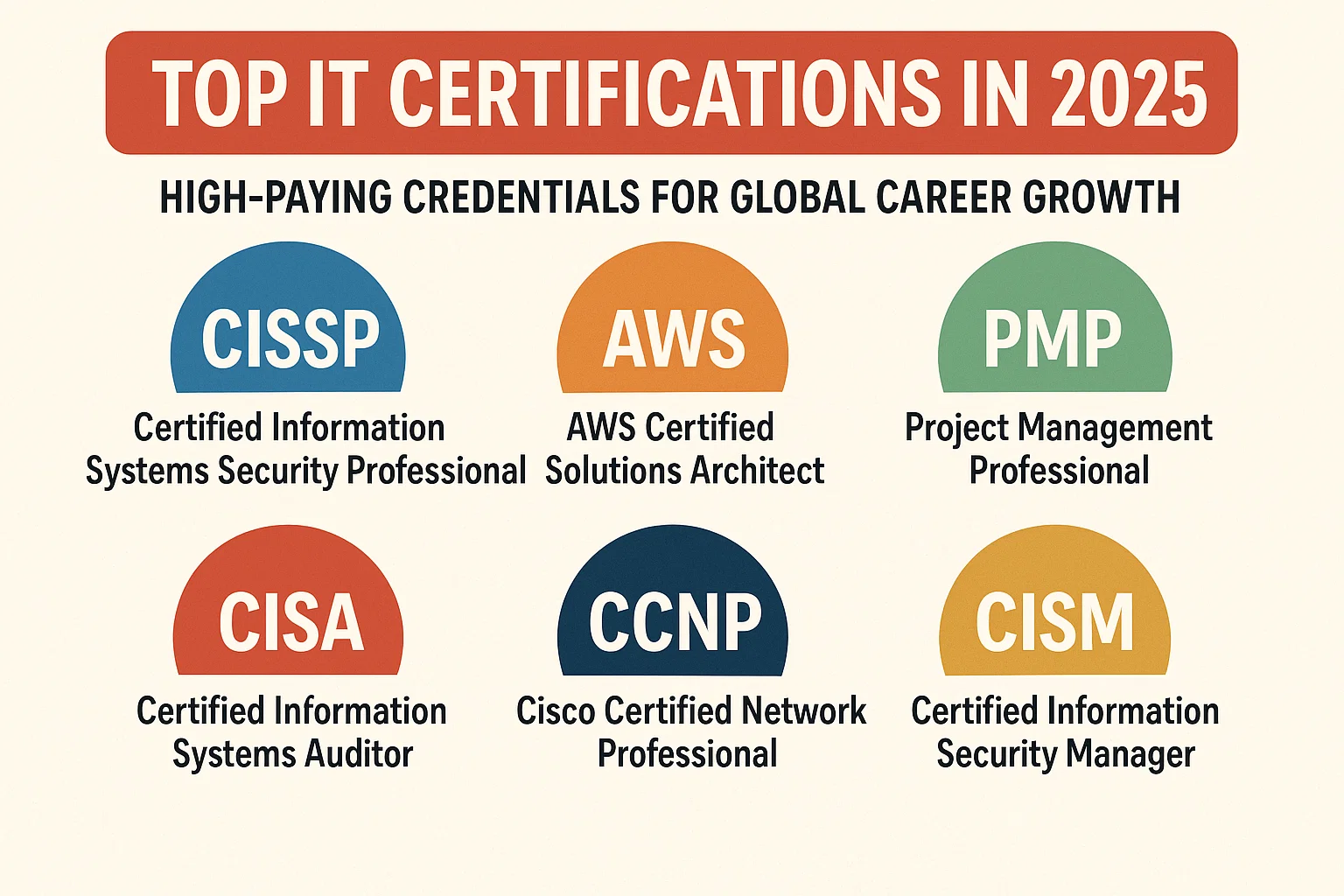 Top IT Certifications in 2025: High-Paying Credentials for Global Career Growth Thumbnail